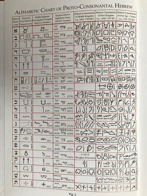 worlds oldest alphabet hebrew